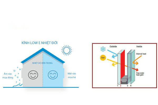 Kính Low E nhiệt đới